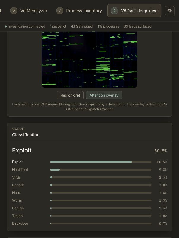 Current MemTriage model panel showing the trained nine-class result for PID 2580, led by Exploit at 80.5 percent.